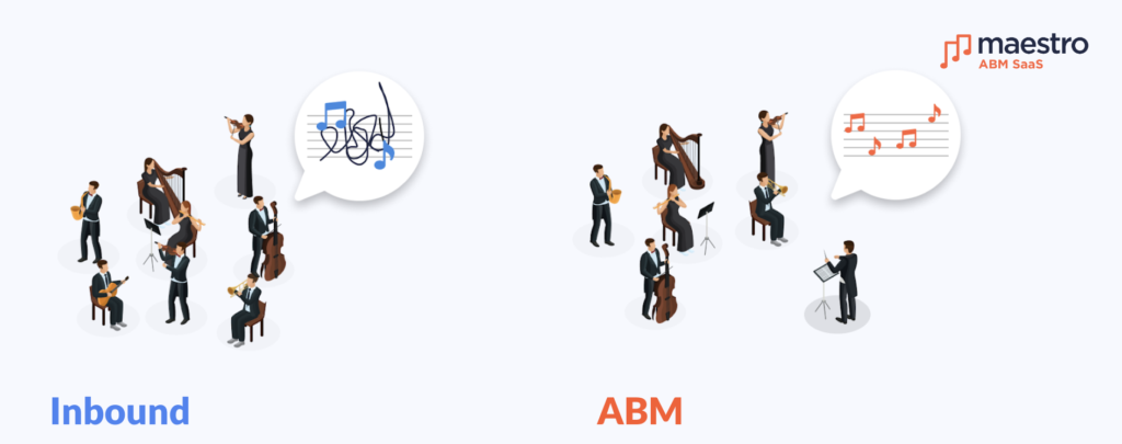 Inbound vs ABM
