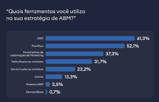 Relatório - Panorama Brasileiro de ABM 2023
