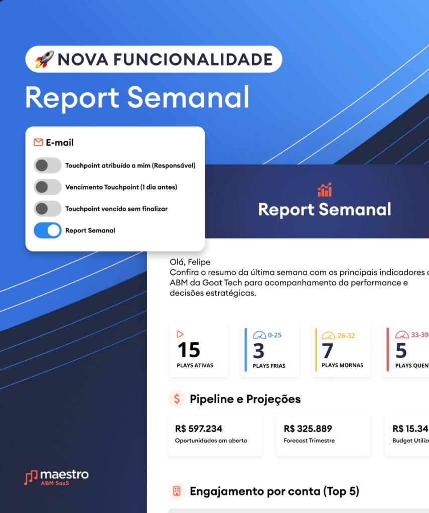 Report ABM