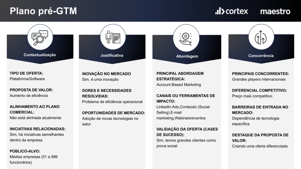 Resultado do Pré GTM