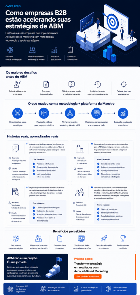 infografico abm cases