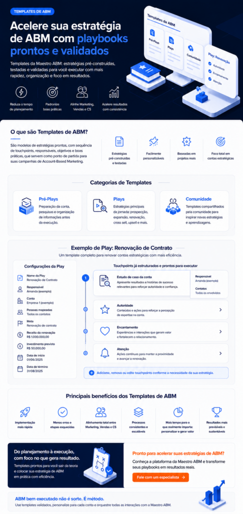 inforgrafico template plays abm