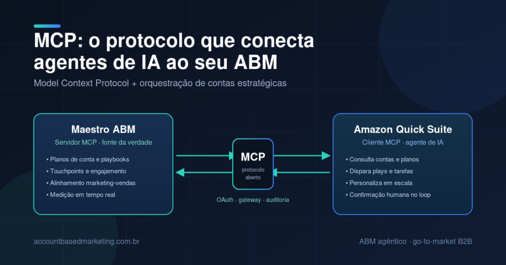 MCP Model Context Protocol ABM